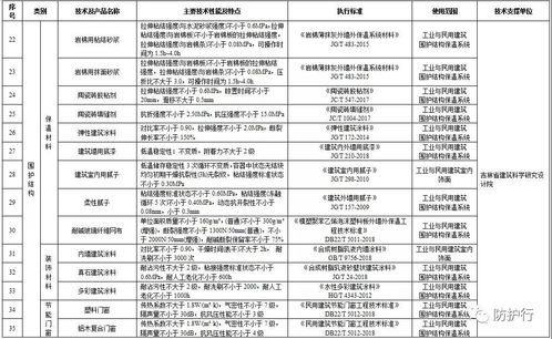 吉林省推進建筑節能 推廣綠色技術，限制高能耗產品